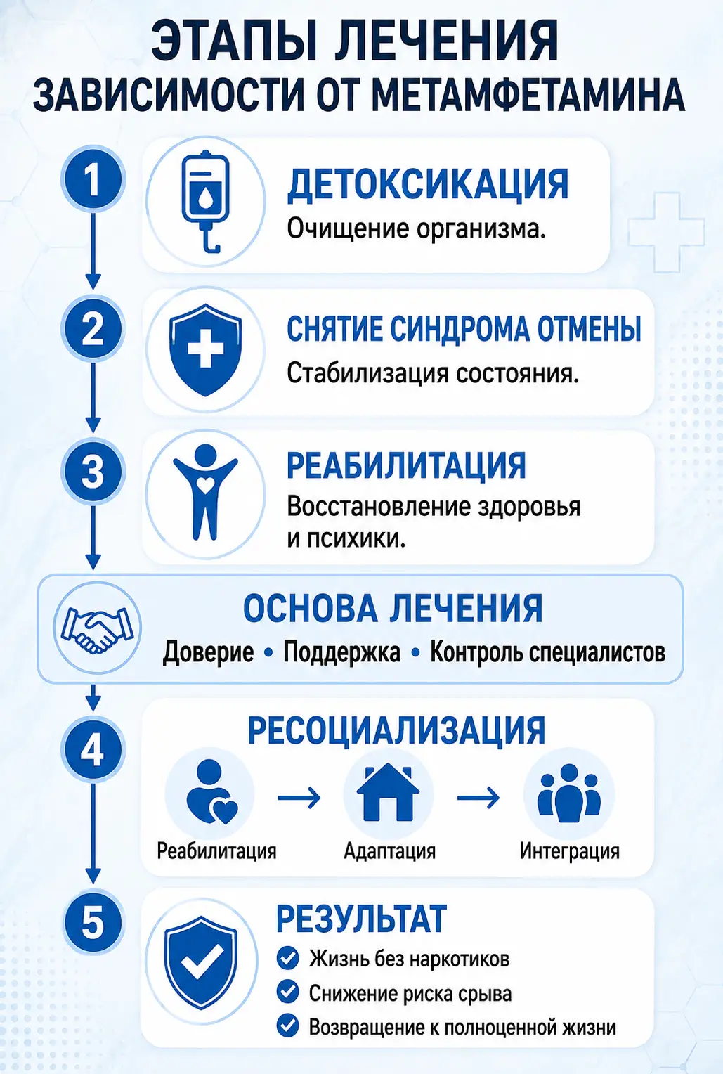 Совместимость алкоголя и диклофенака